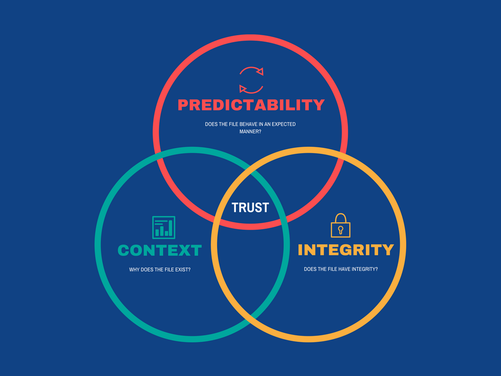 Trust, In File Based Security